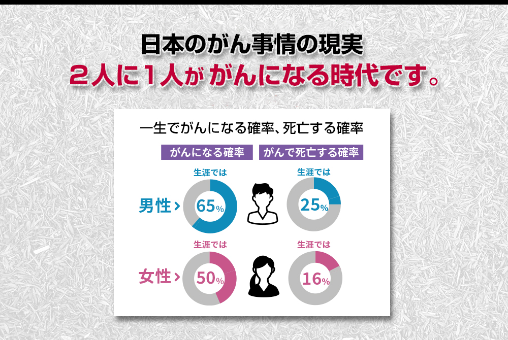 日本のがん事情の現実。２人に１人ががんになる時代です。