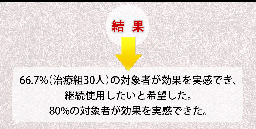 結果。66.7%（治療組30人）の対象者が効果を実感でき、継続使用したいと希望した。80%の対象者が効果を実感できた。