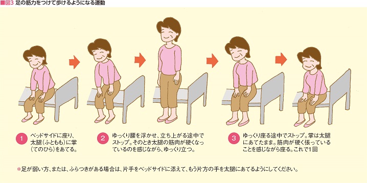 図3　足の筋力をつけて歩けるようになる運動